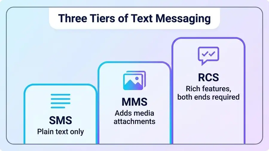 Google Messages Not Sending Pictures? 7 Fixes to Try 4 RCS vs. MMS
